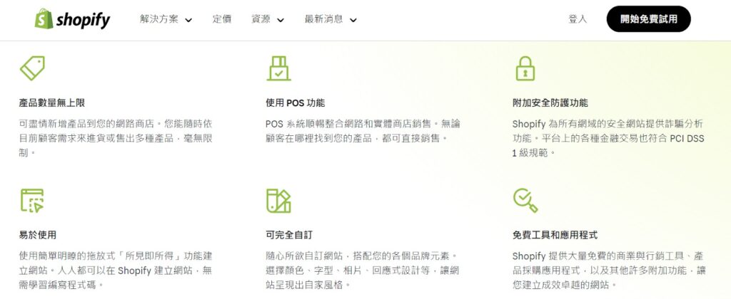 shopify費用附加費用及考慮因素