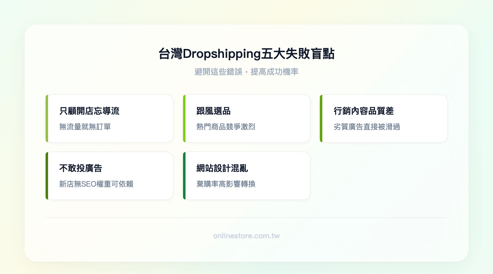 台灣 Dropshipping 五大失敗盲點：只顧開店忘記導流、跟風選品沒研究受眾、行銷內容品質差、不敢投廣告、網站設計混亂
