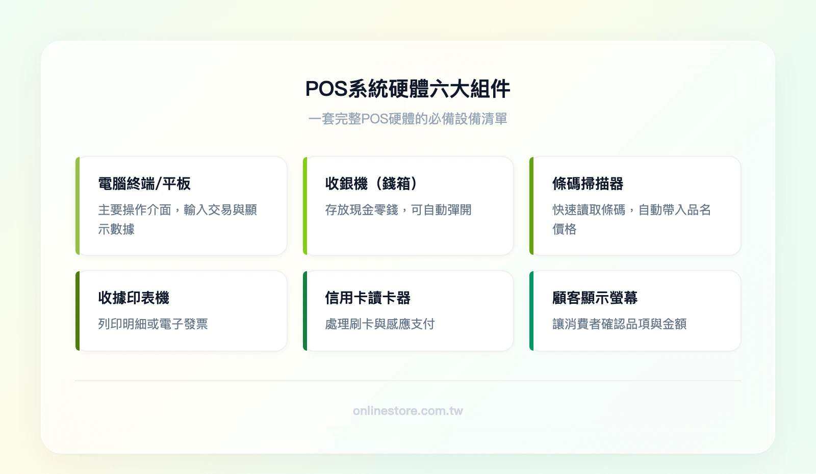 POS系統硬體六大組件：電腦終端/平板、收銀機（錢箱）、條碼掃描器、收據印表機、信用卡讀卡器、顧客顯示螢幕