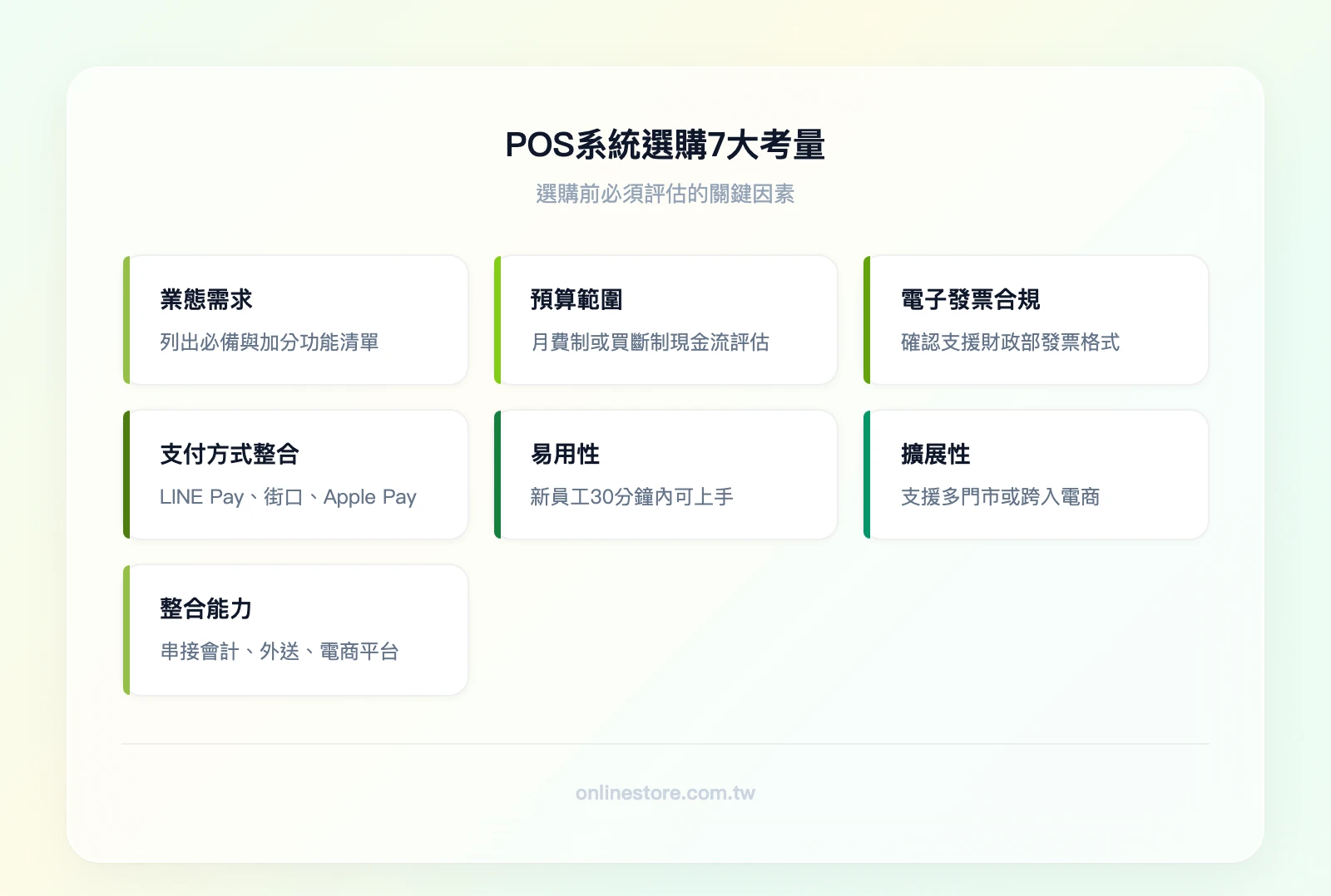 POS系統選購7大考量：業態需求、預算範圍、電子發票合規、支付方式整合、易用性、擴展性、整合能力