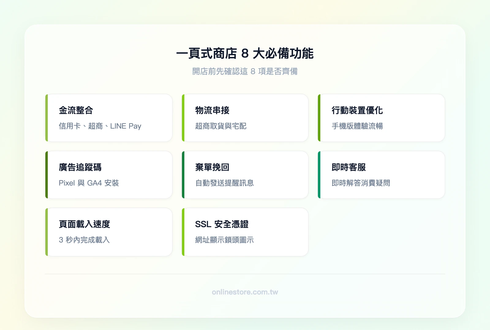 一頁式商店 8 大必備功能：金流整合、物流串接、行動裝置優化、廣告追蹤碼、棄單挽回、即時客服、頁面載入速度、SSL 安全憑證
