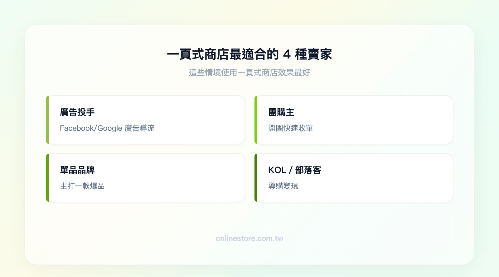 一頁式商店最適合的 4 種賣家：廣告投手（Facebook/Google 廣告導流）、團購主（開團快速收單）、單品品牌（主打一款爆品）、KOL/部落客（導購變現）
