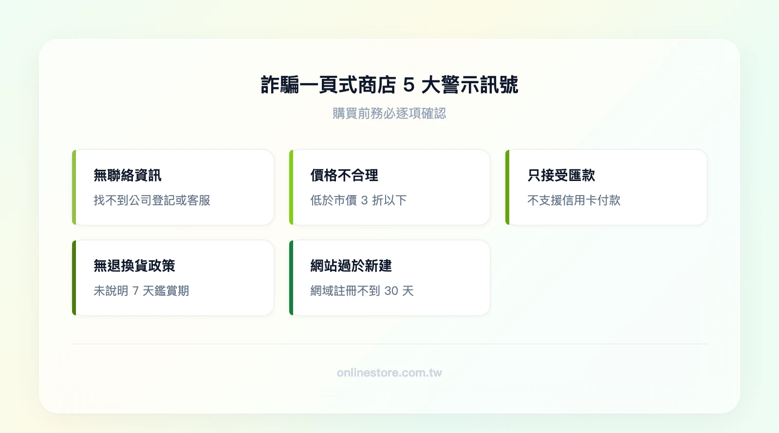 詐騙一頁式商店 5 大警示訊號：無公司登記資訊或聯絡方式、價格低到不合理（市價 3 折以下）、只接受匯款不支援信用卡、無退換貨政策說明、網站剛建立不到 30 天