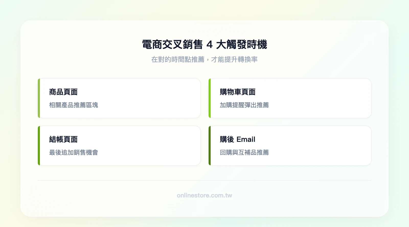 電商交叉銷售4大觸發時機：商品頁面（相關產品推薦）、購物車頁面（加購提醒）、結帳頁面（最後追加）、購後Email（回購推薦）