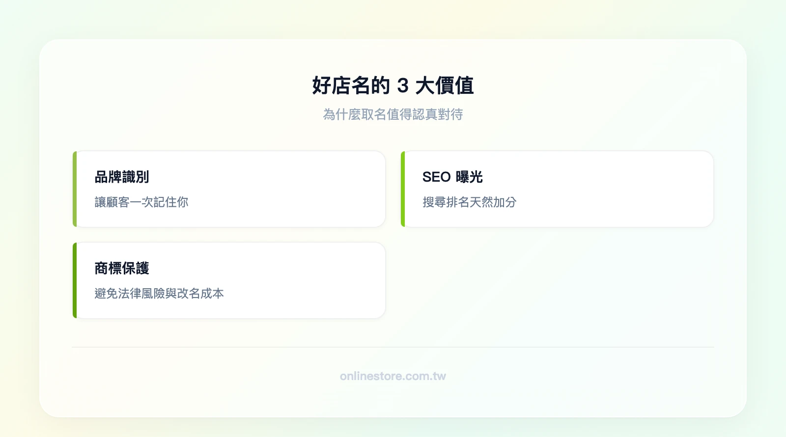 好店名的 3 大價值：品牌識別（讓顧客記住）、SEO 曝光（搜尋排名加分）、商標保護（避免法律風險）
