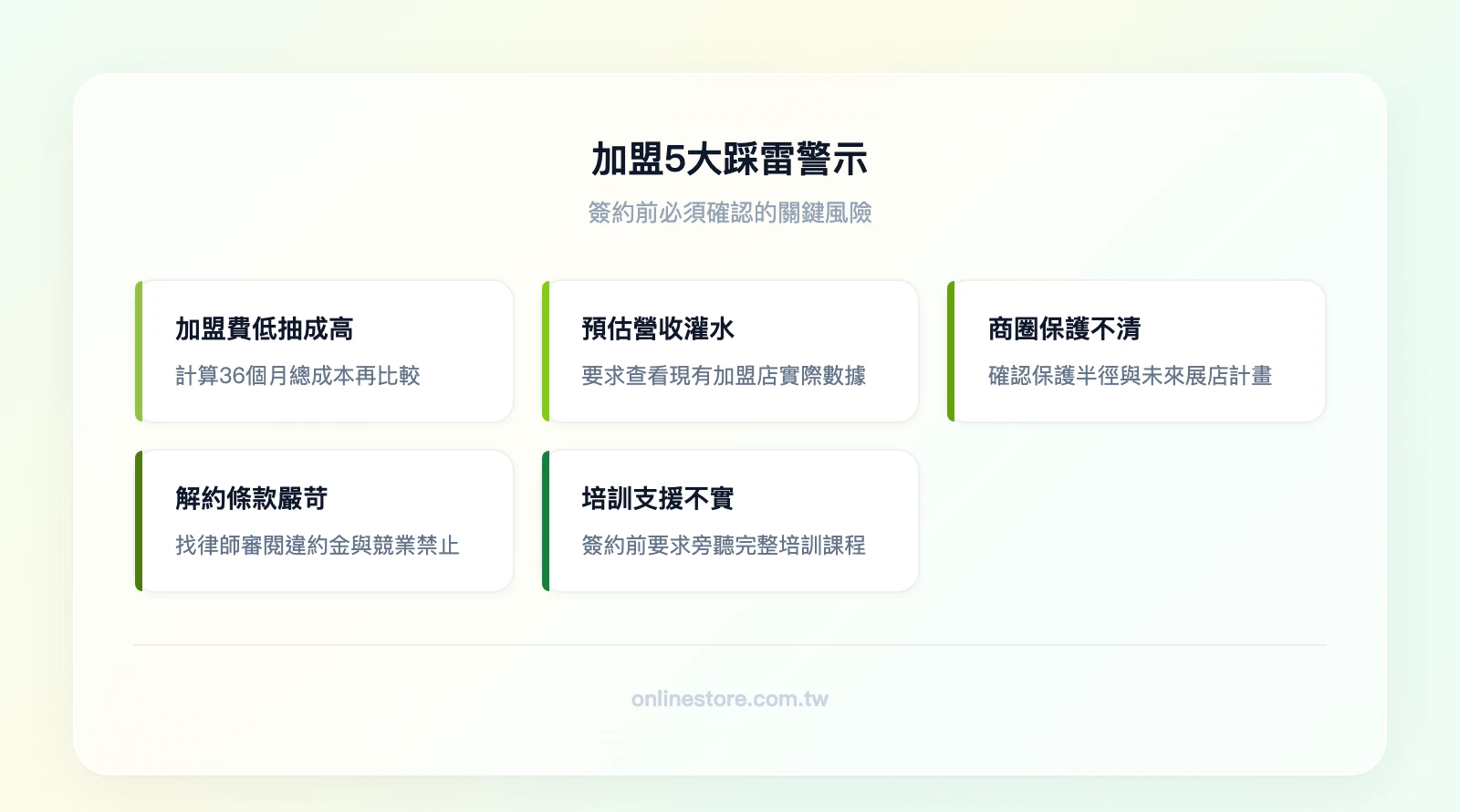 加盟5大踩雷警示：1.加盟費過低但抽成過高、2.預估營收灌水、3.商圈保護條款不清、4.解約條款過於嚴苛、5.培訓支援名不副實