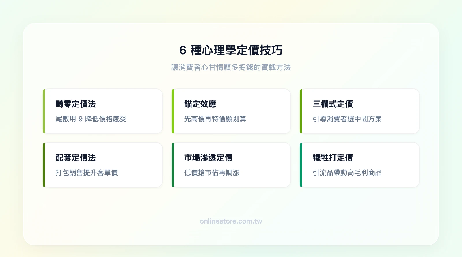 6 種心理學定價技巧：畸零定價法、錨定效應、三欄式定價法、配套定價法、市場滲透定價法、犧牲打定價法