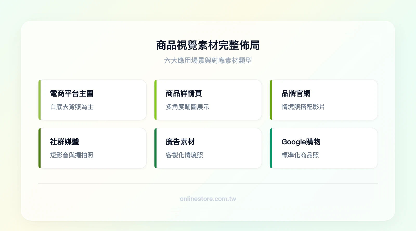 商品視覺素材的完整佈局：電商平台主圖（白底去背照）、商品詳情頁（多角度輔圖）、品牌官網（情境照+影片）、社群媒體（短影音+擺拍照）、廣告素材（客製化情境照）、Google購物（標準化商品照）