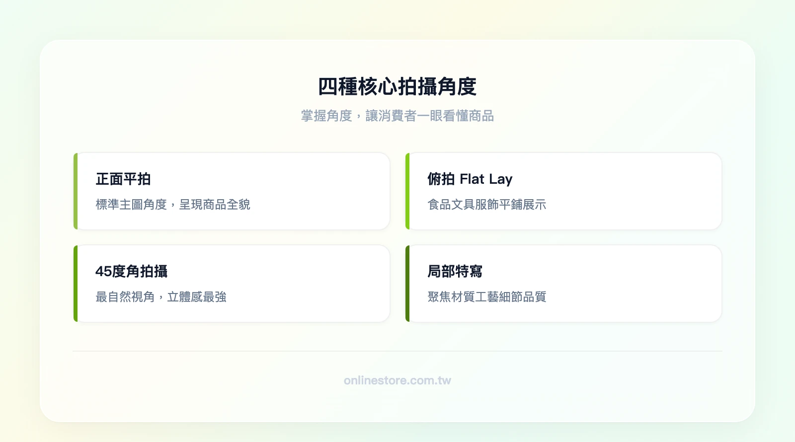 四種核心拍攝角度：正面平拍（標準主圖角度）、俯拍Flat Lay（食品文具服飾平鋪）、45度角拍攝（最自然立體感）、局部特寫（材質工藝細節）