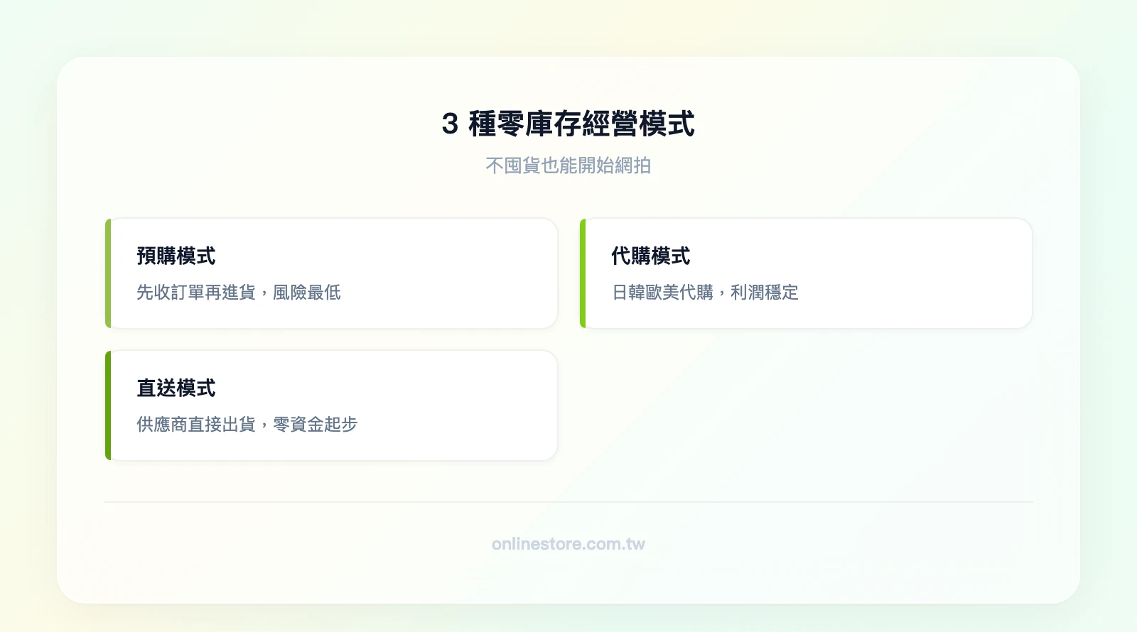 3種零庫存經營模式：預購模式（先收訂單再進貨、適合測試新品、風險最低）、代購模式（日韓歐美代購、利潤穩定、需處理匯率與物流）、Dropshipping直送模式（供應商直接出貨、零資金起步、品質控制較難）