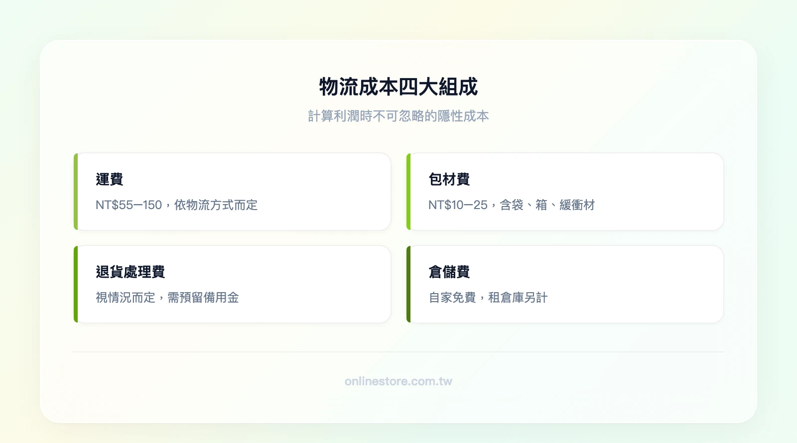 物流成本四大組成：運費（NT$55-150）、包材費（NT$10-25）、退貨處理費（視情況）、倉儲費（自家免費/租倉庫另計）