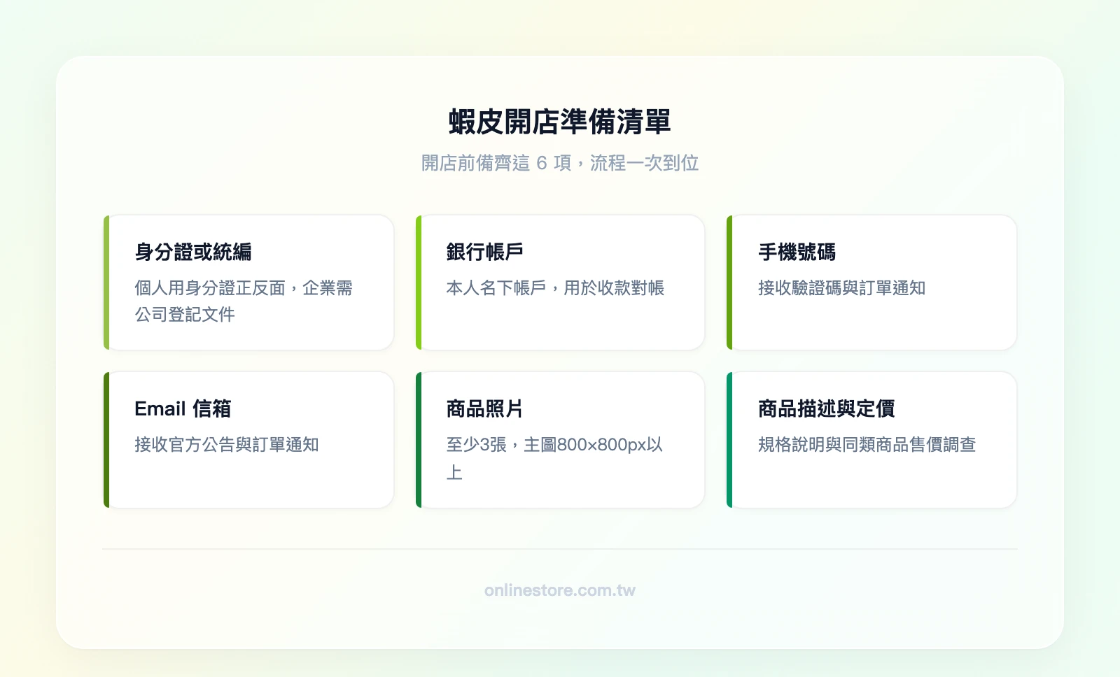 蝦皮開店準備清單 6 大項目：身分證或統編、銀行帳戶、手機號碼、Email 信箱、商品照片（800×800px 以上）、商品描述與定價