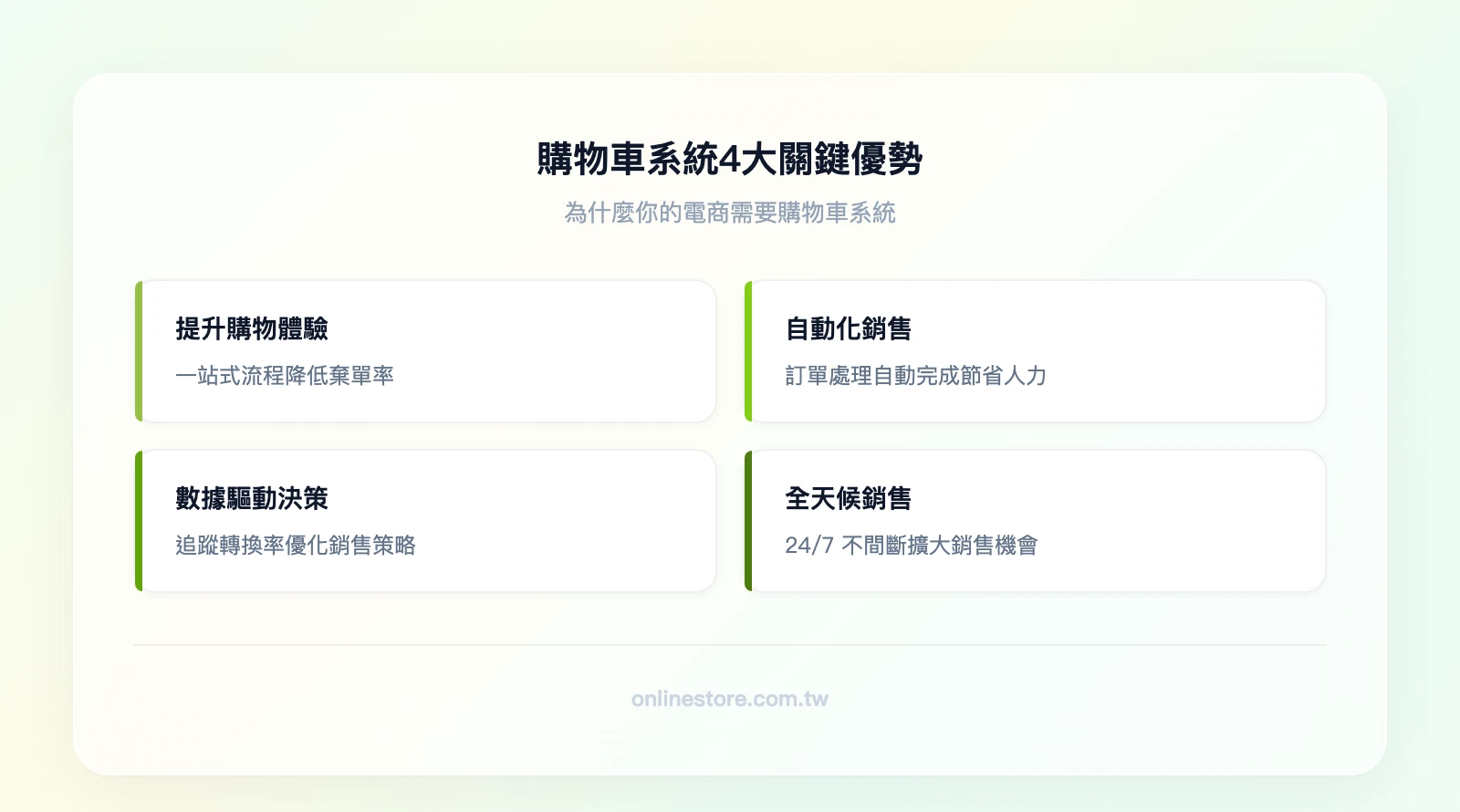 購物車系統4大關鍵優勢：提升購物體驗降低棄單率、自動化銷售流程節省人力、數據驅動決策優化策略、24/7全天候銷售擴大機會