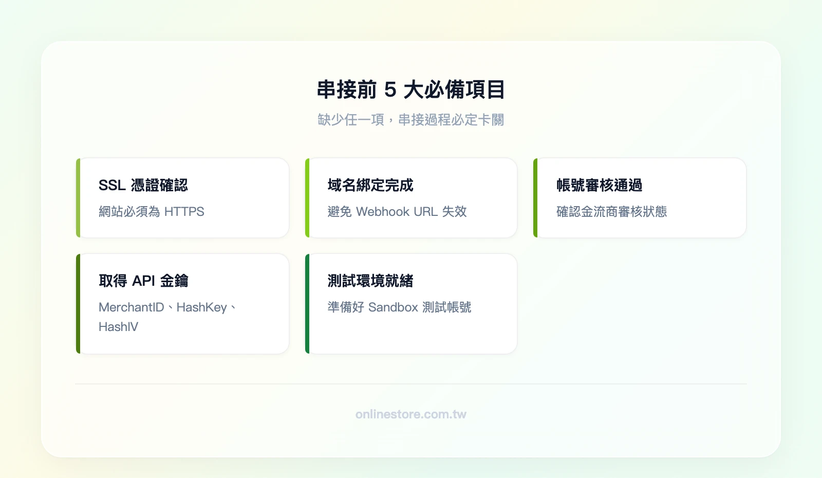 串接前 5 大必備項目：SSL 憑證確認、域名綁定完成、金流商帳號審核通過、取得 API 金鑰、測試環境準備就緒