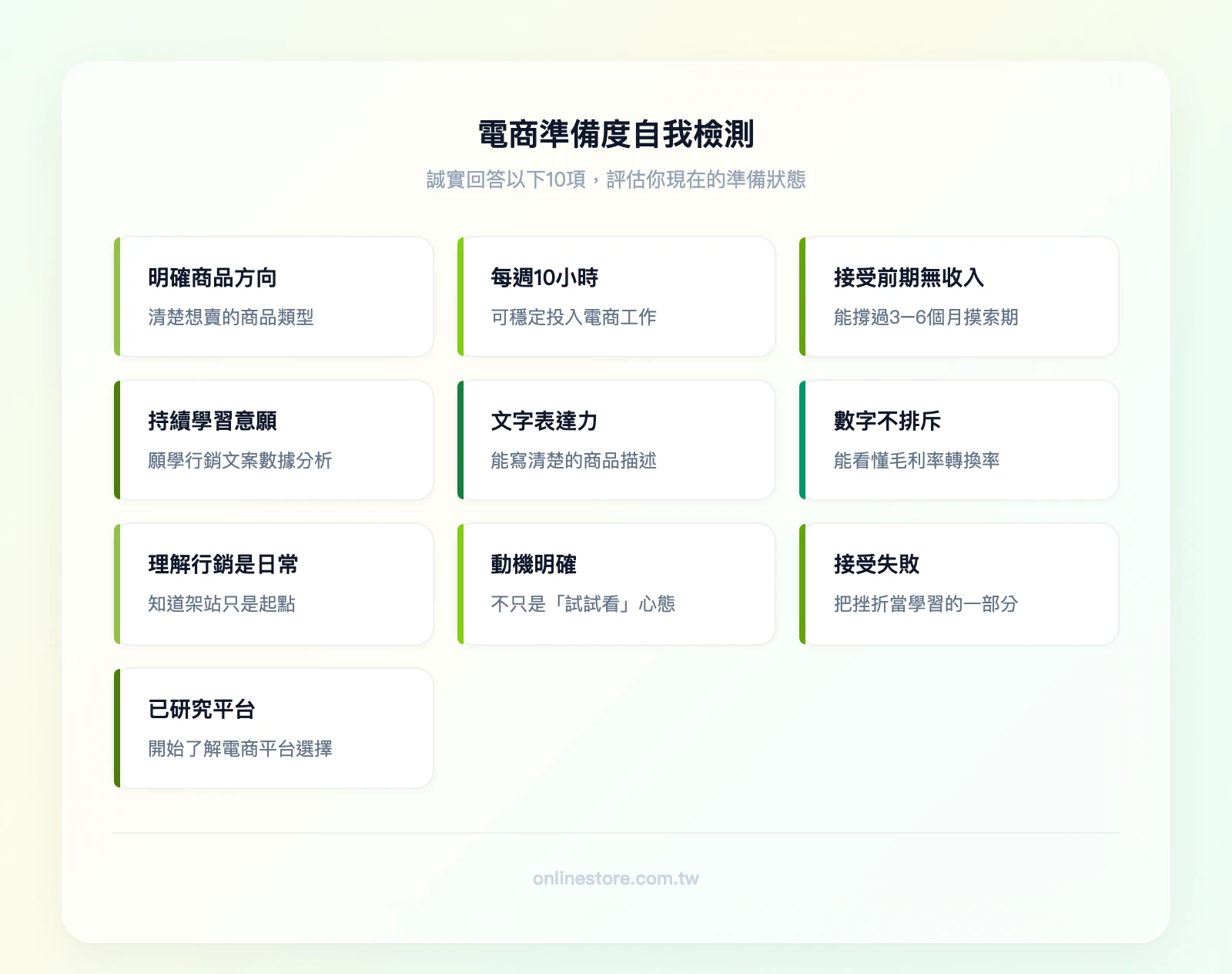 電商準備度自我檢測10題：明確商品方向、每週10小時、接受前期無收入、願意持續學習、文字表達力、數字不排斥、理解行銷是日常、明確動機、接受失敗、已研究平台選擇