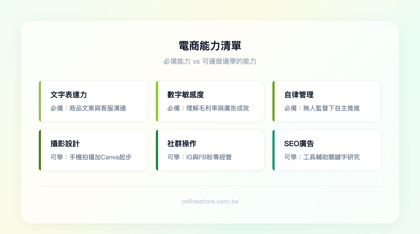 電商必備能力清單六大項：文字表達力、數字敏感度、自律管理、攝影設計（可學）、社群操作（可學）、SEO廣告（可學）