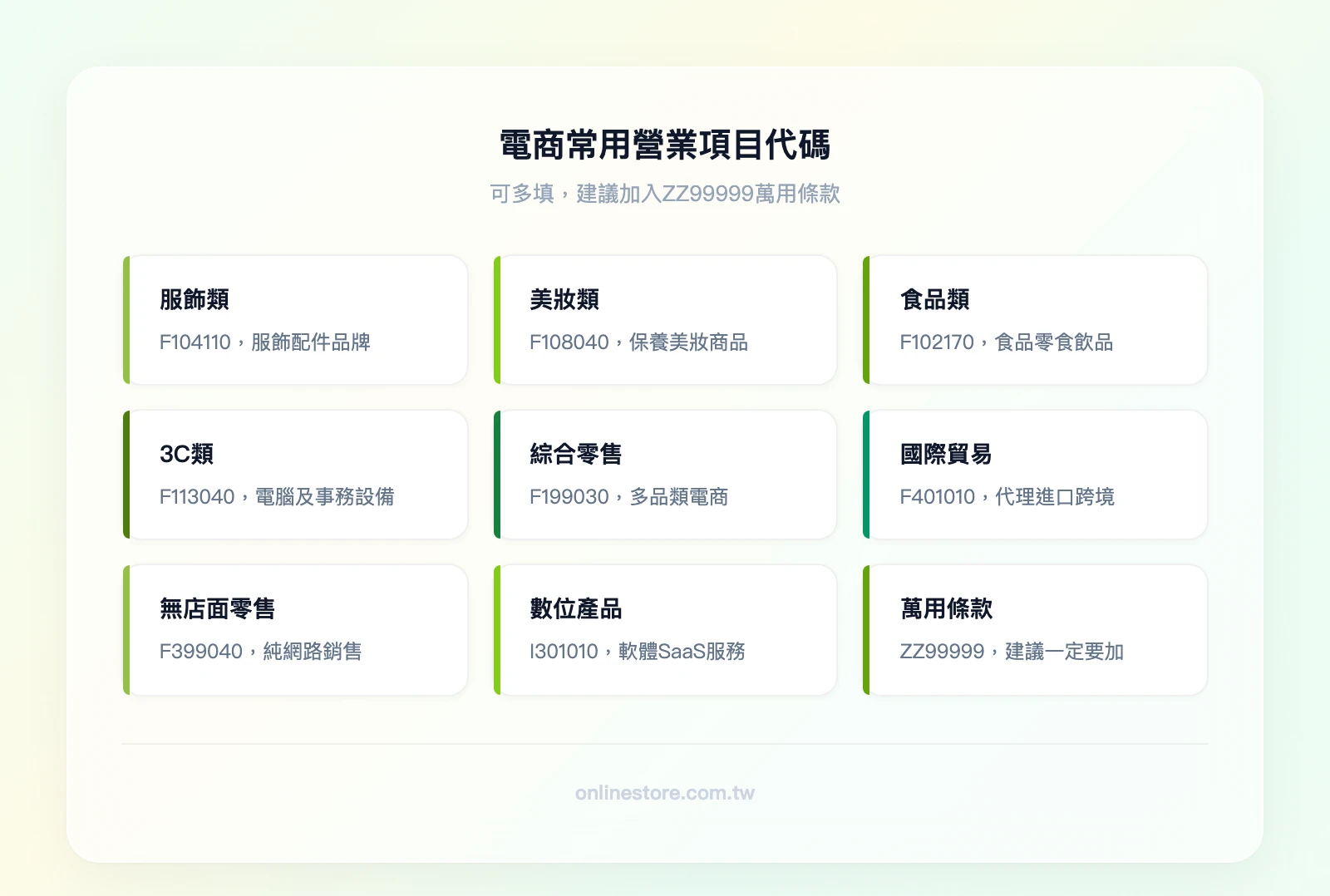 電商常用營業項目代碼分類——服飾類（F204110）、美妝類（F208040）、食品類（F203010）、3C 類（F213040）、綜合零售（F299030）、國際貿易（F401010）、無店面零售（F399040）、數位產品（I301010）、萬